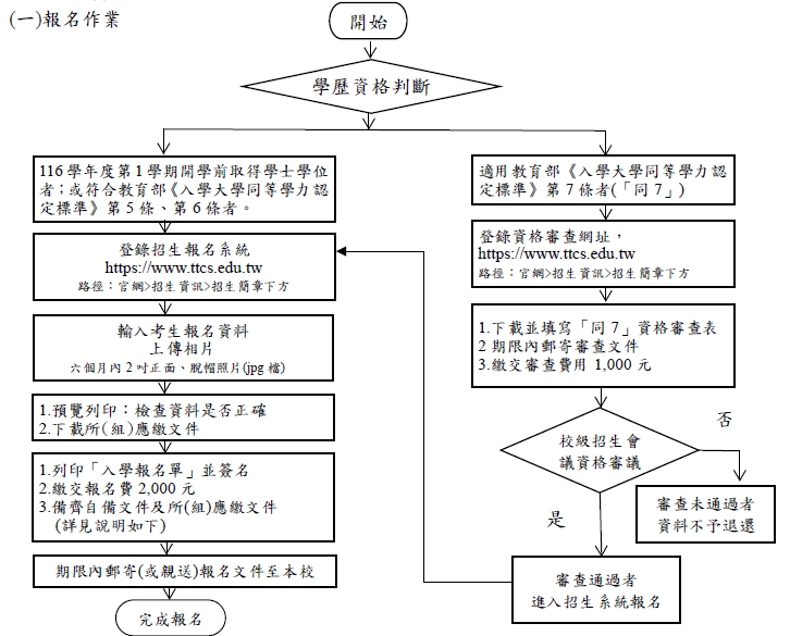 116報名作業