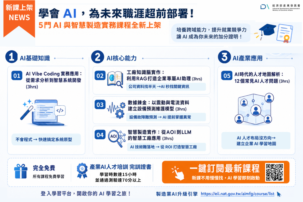 製造業AI升級引擎_學習專區EDM