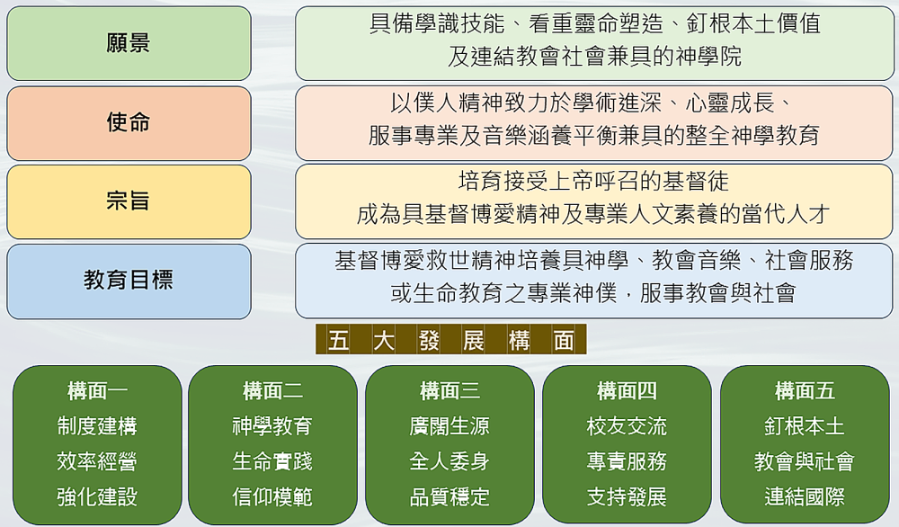 教育宗旨與辦學理念