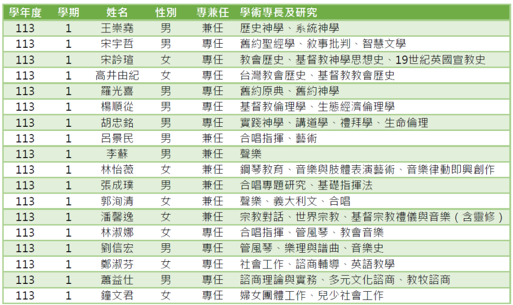 授課教師姓名及專長